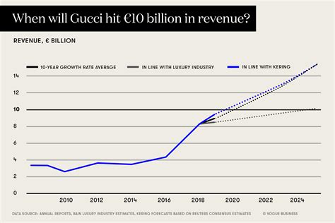 gucci group annual report 2004|results in 2023.